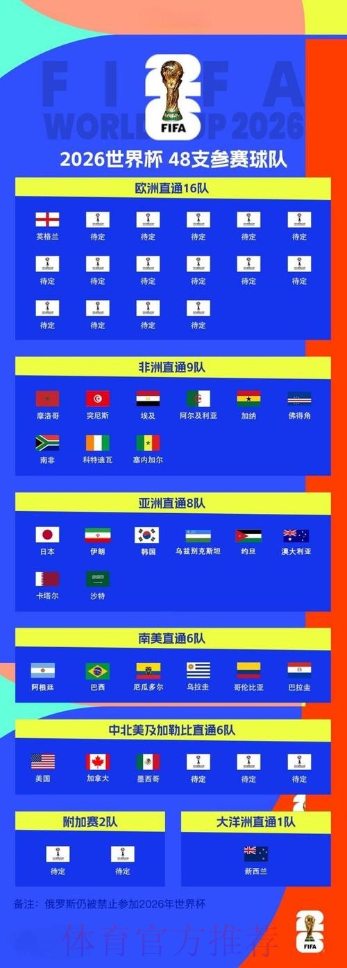 2026世界杯预测正规最新网址 2026世界杯预测正规最新网址