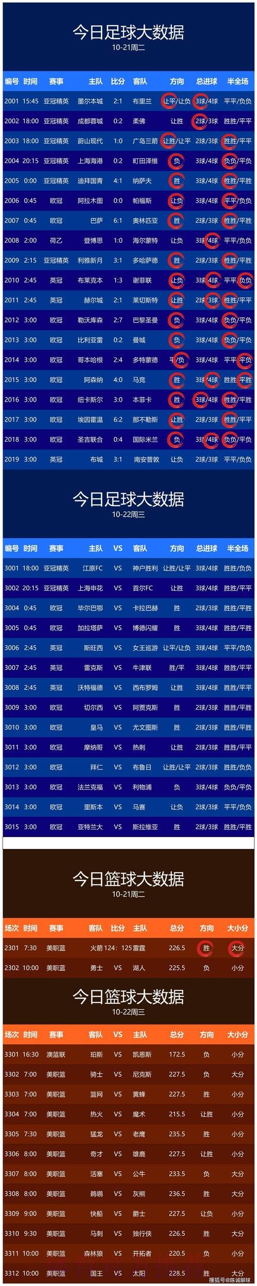 世界杯预测高清最佳 世界杯预测高清最佳