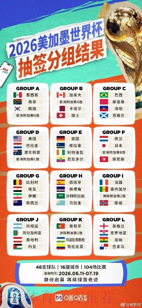 2026世界杯直播官网最新网址 2026世界杯直播官网最新网址